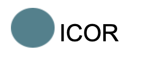 Incentivizing Collaborative Open Research