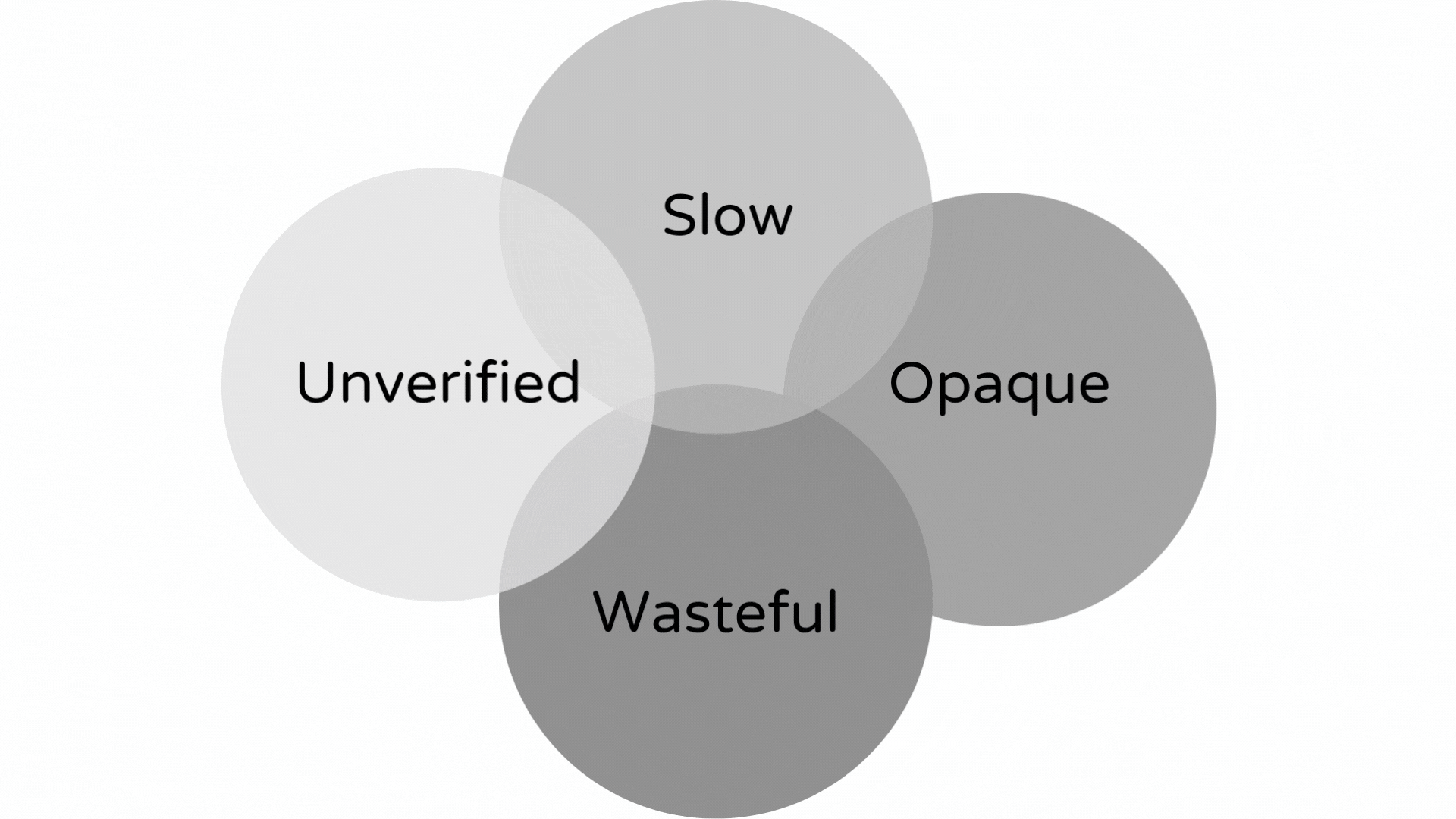 Stratos infogrpahic no logo